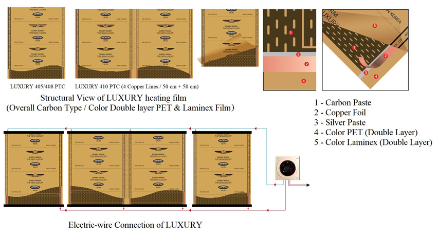 Structural View of LUXURY heating film