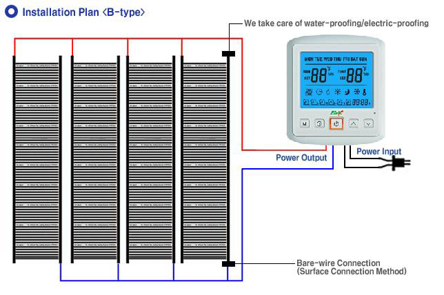 electrical installation plan B